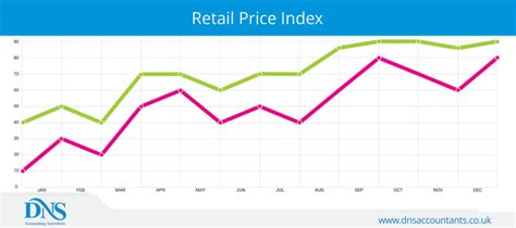 wolfbane rpi|Office for National Statistics: Retail Prices Index (RPI) and Consumer.
